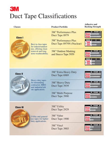 metal transition tape specs